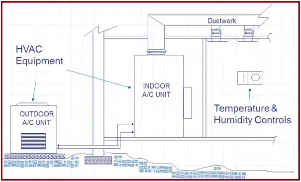 Illustration Storm Proof Roofing